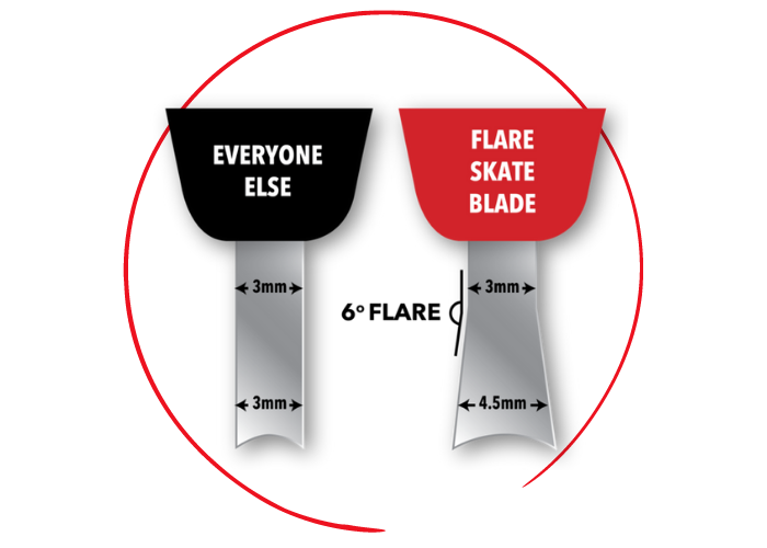 CHANGE YOUR BLADE. CHANGE YOUR GAME.